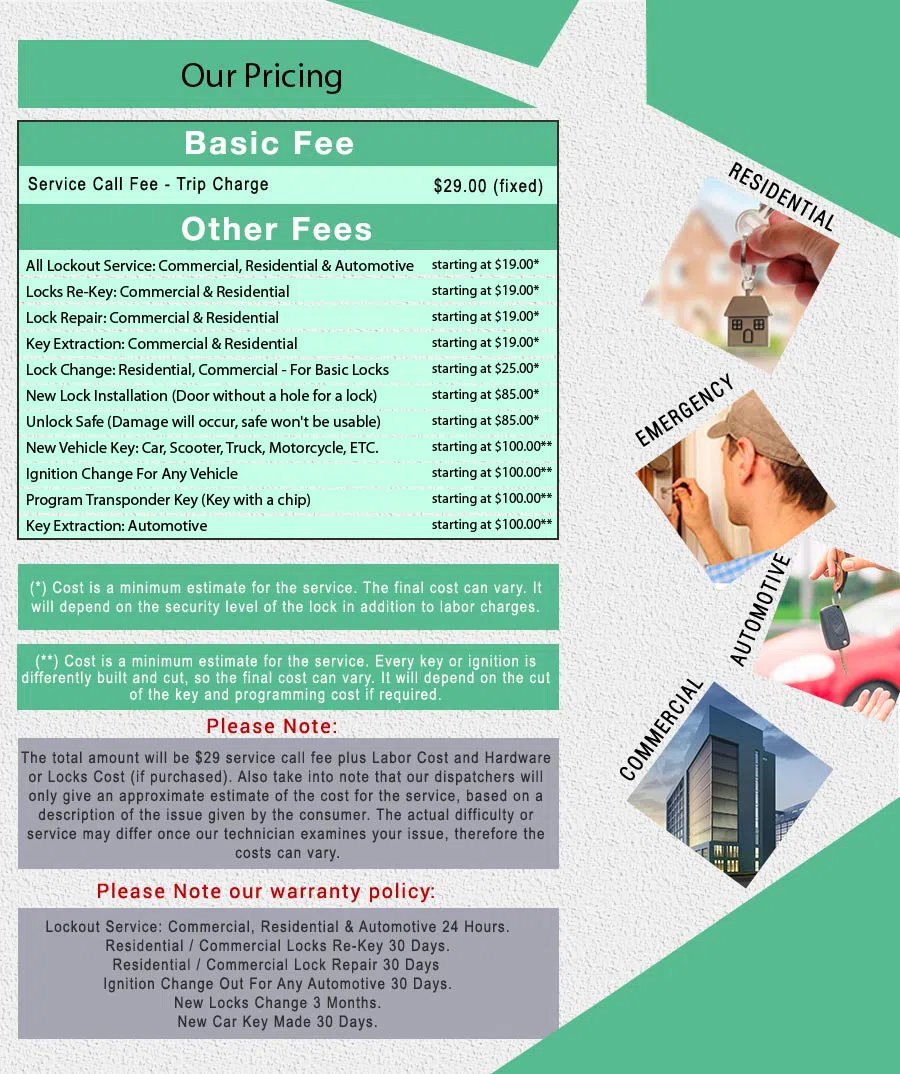 Affordable Locksmith Services Wynnewood, PA 610-440-3622